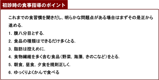 食事指導のポイント