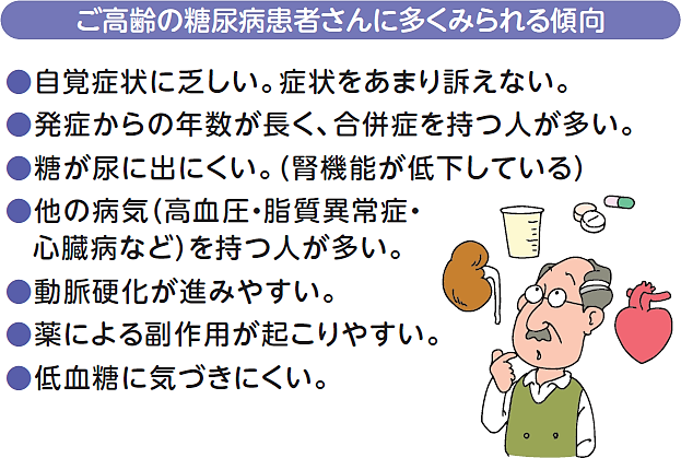 高齢者の糖尿病患者にみられる傾向